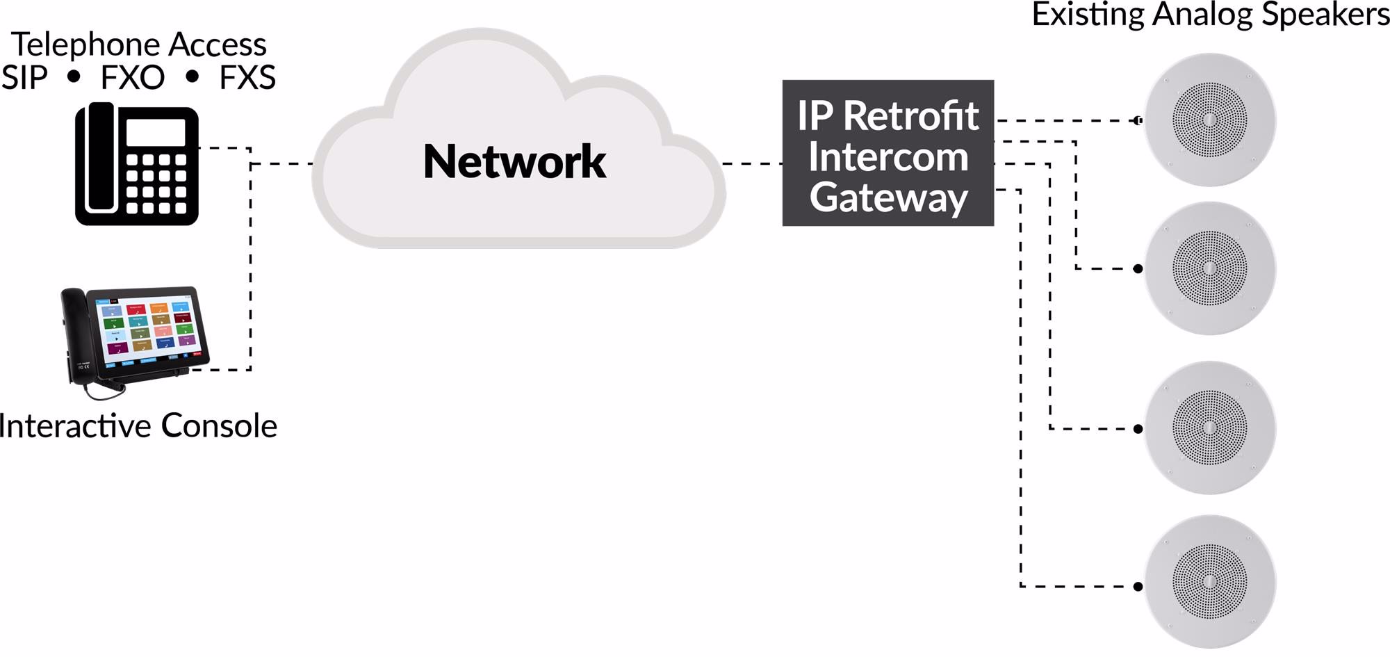IP Backbone / Retrofit
