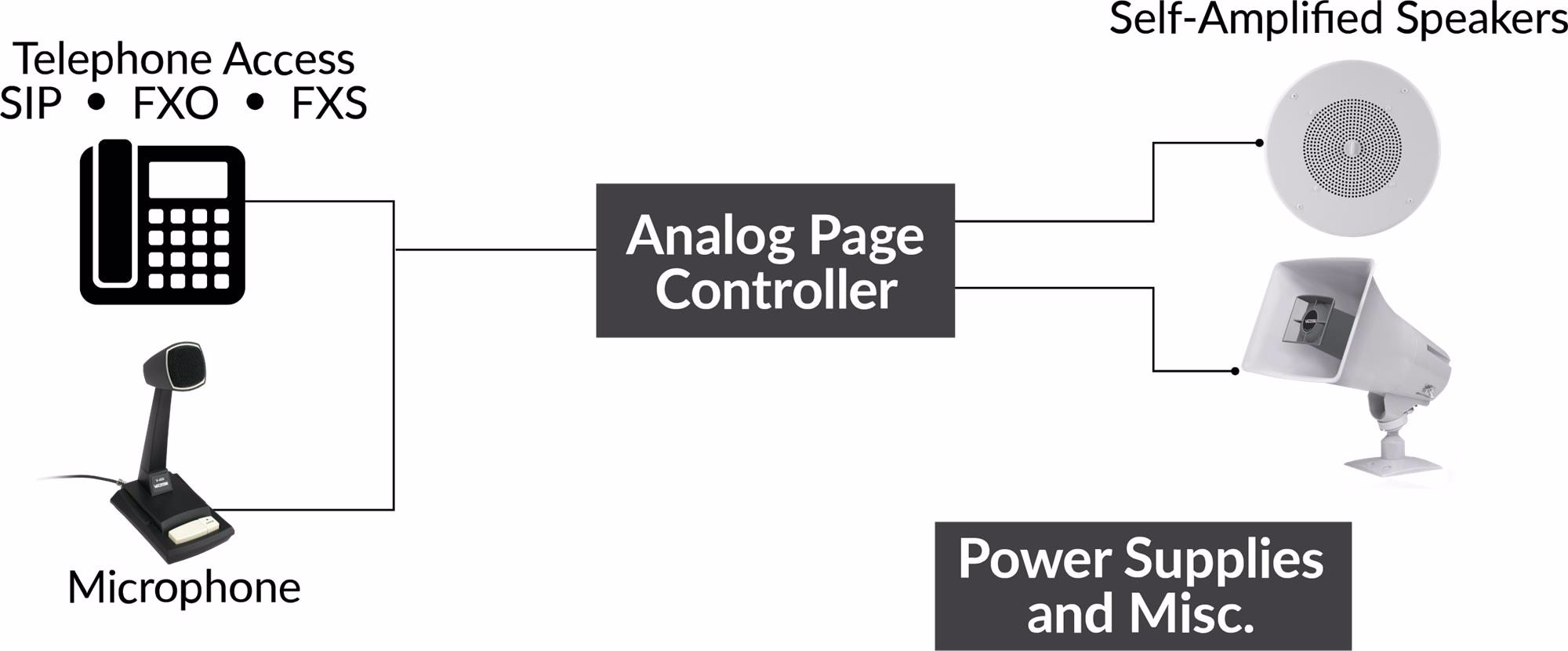 Analog System 