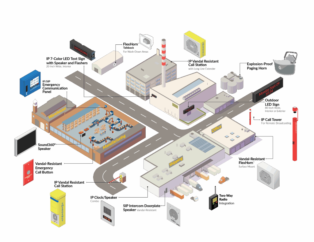 Industrial complex layout with Valcom speakers, signs and other endpoints