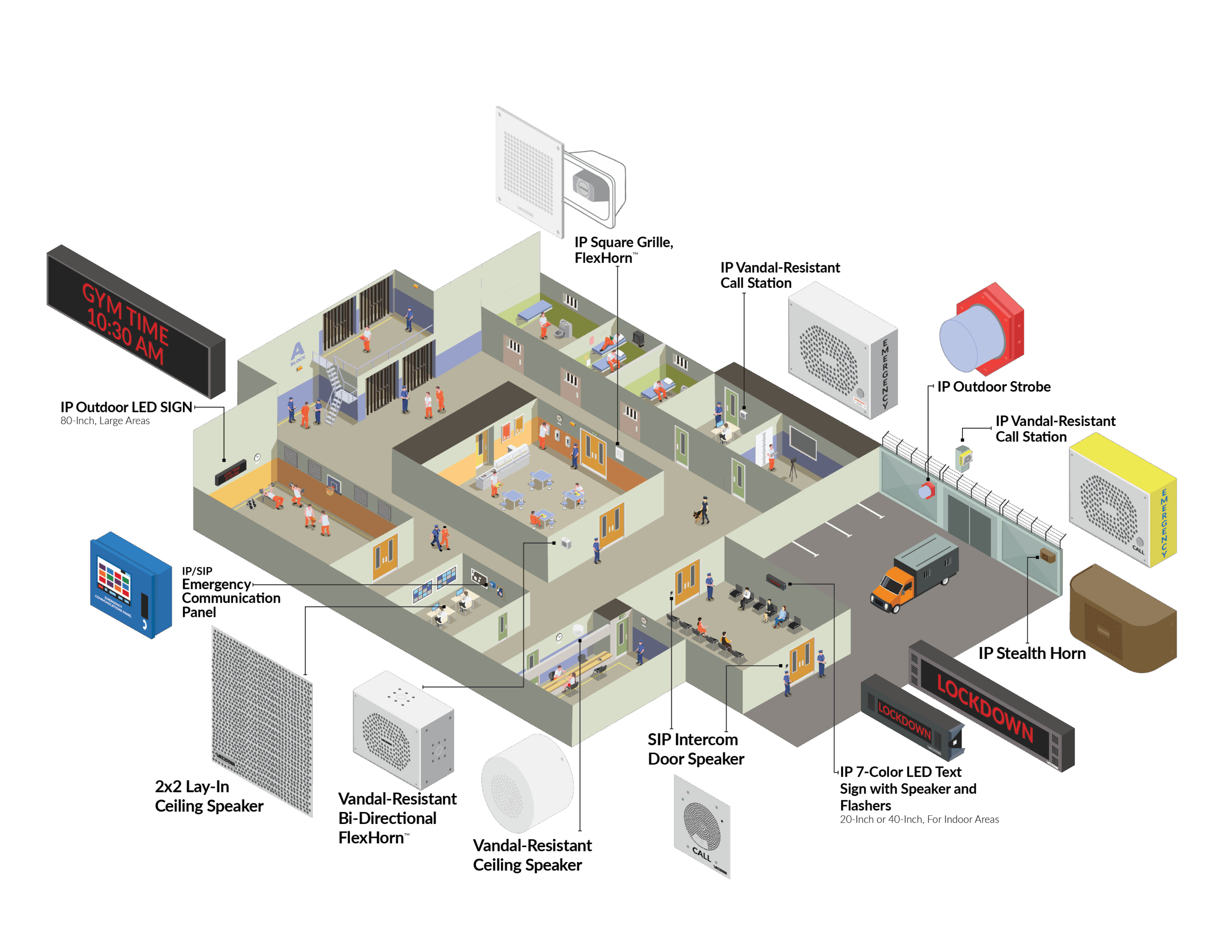 Prison building layout with various speakers, LED signs, strobes and touchscreen console.