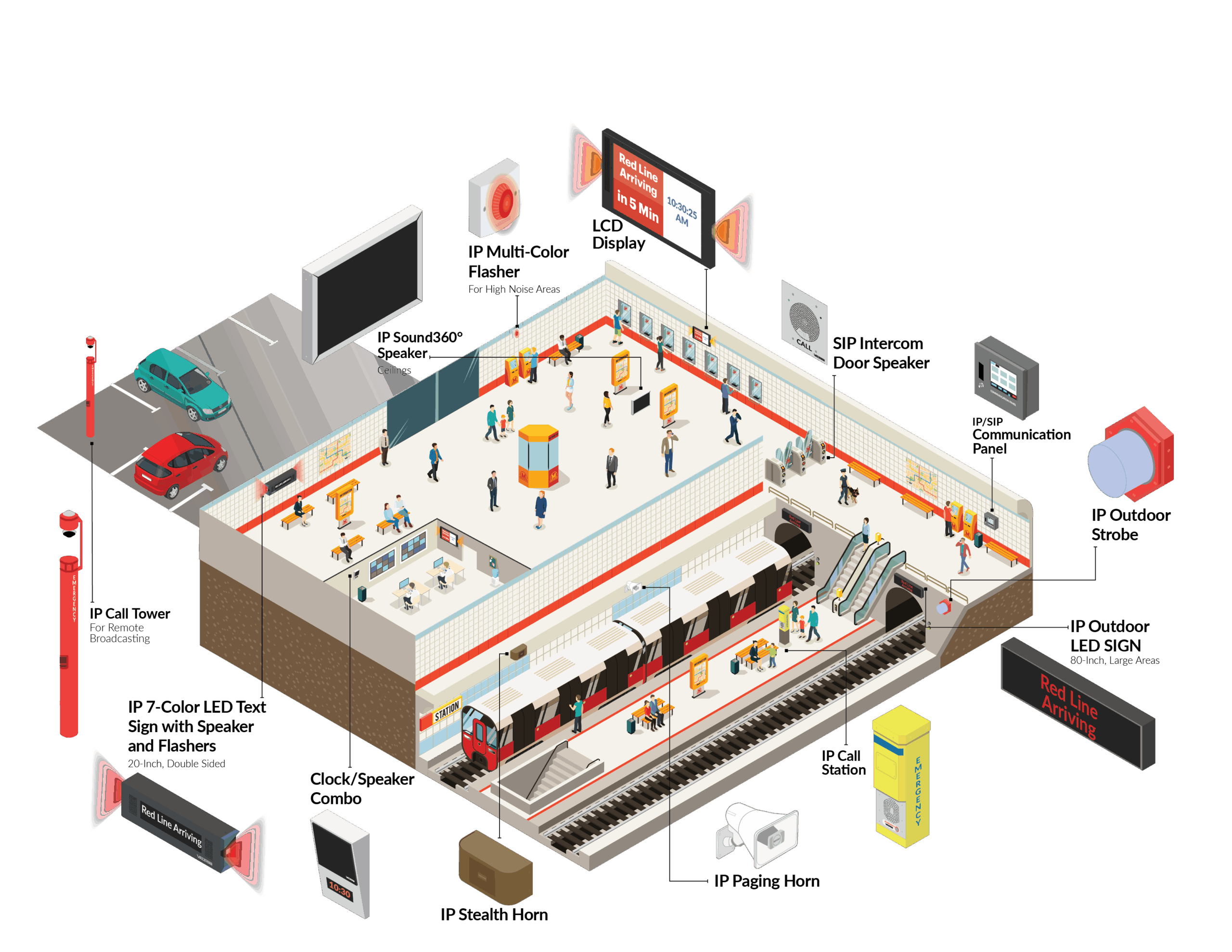 Transportation Ecosystem