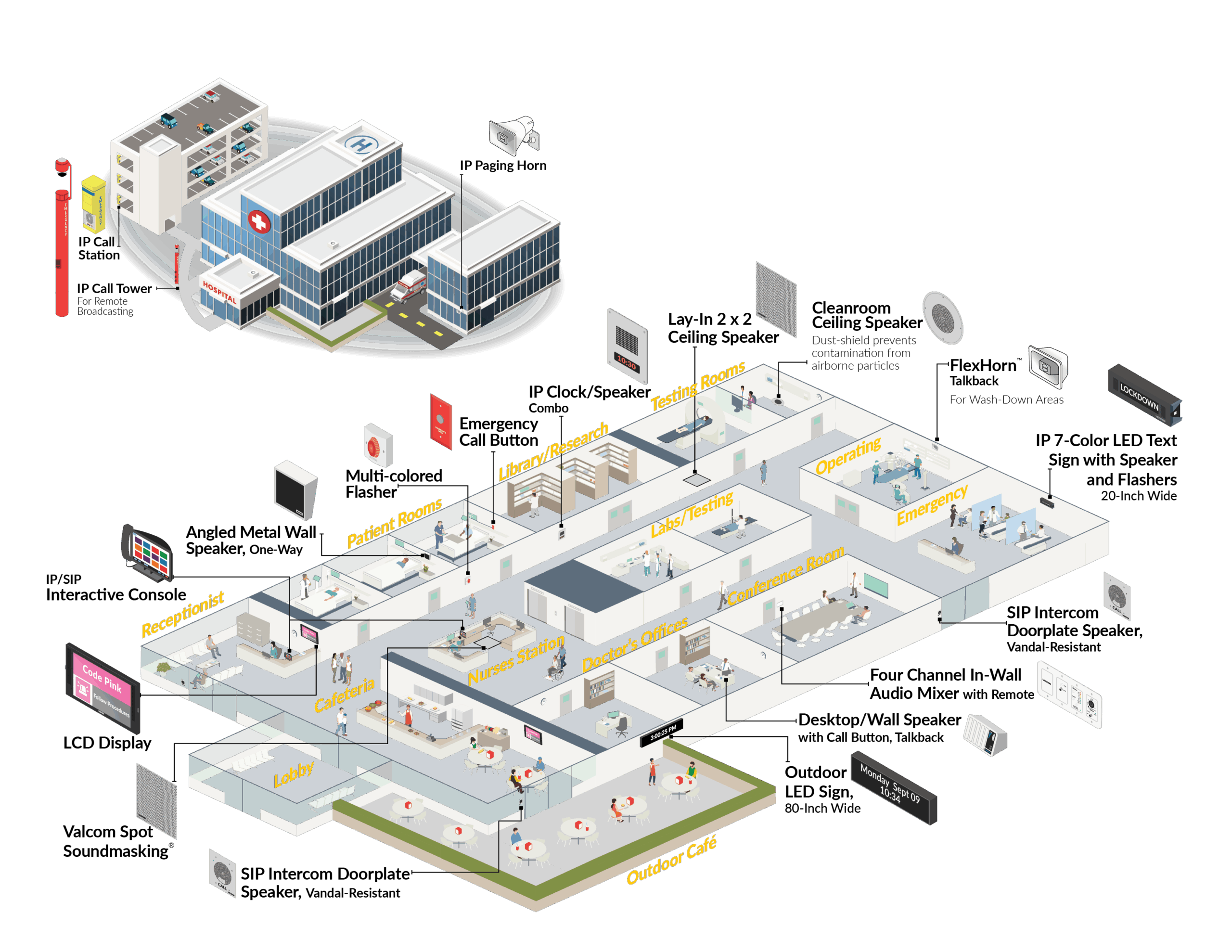 Healthcare Ecosystem