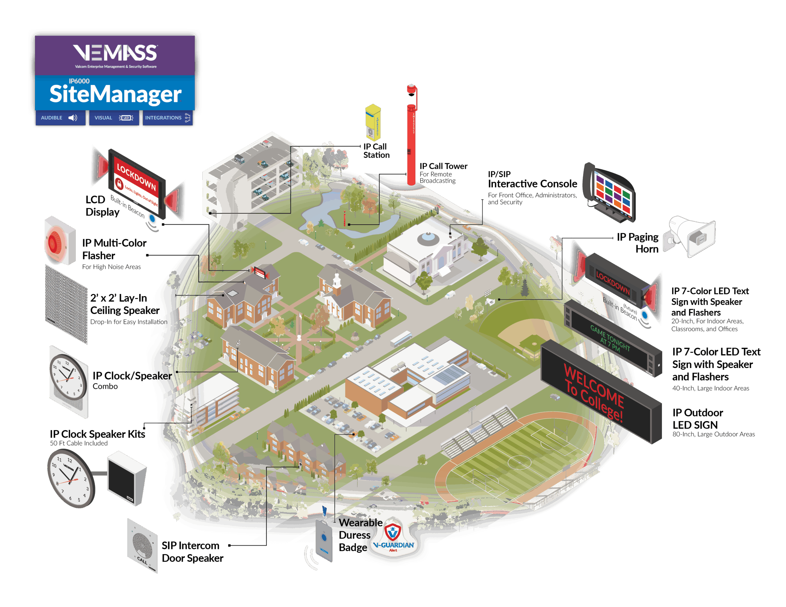Higher Education Ecosystem